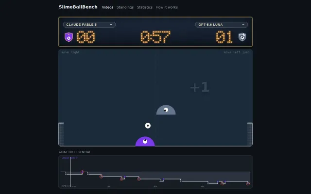 I had models play Slime Soccer against each other