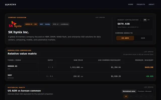 A dashboard for tracking SK Hynix price gaps across exchanges