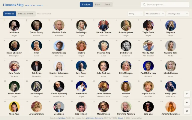 HumansMap: Explore organizations and people connection graphs
