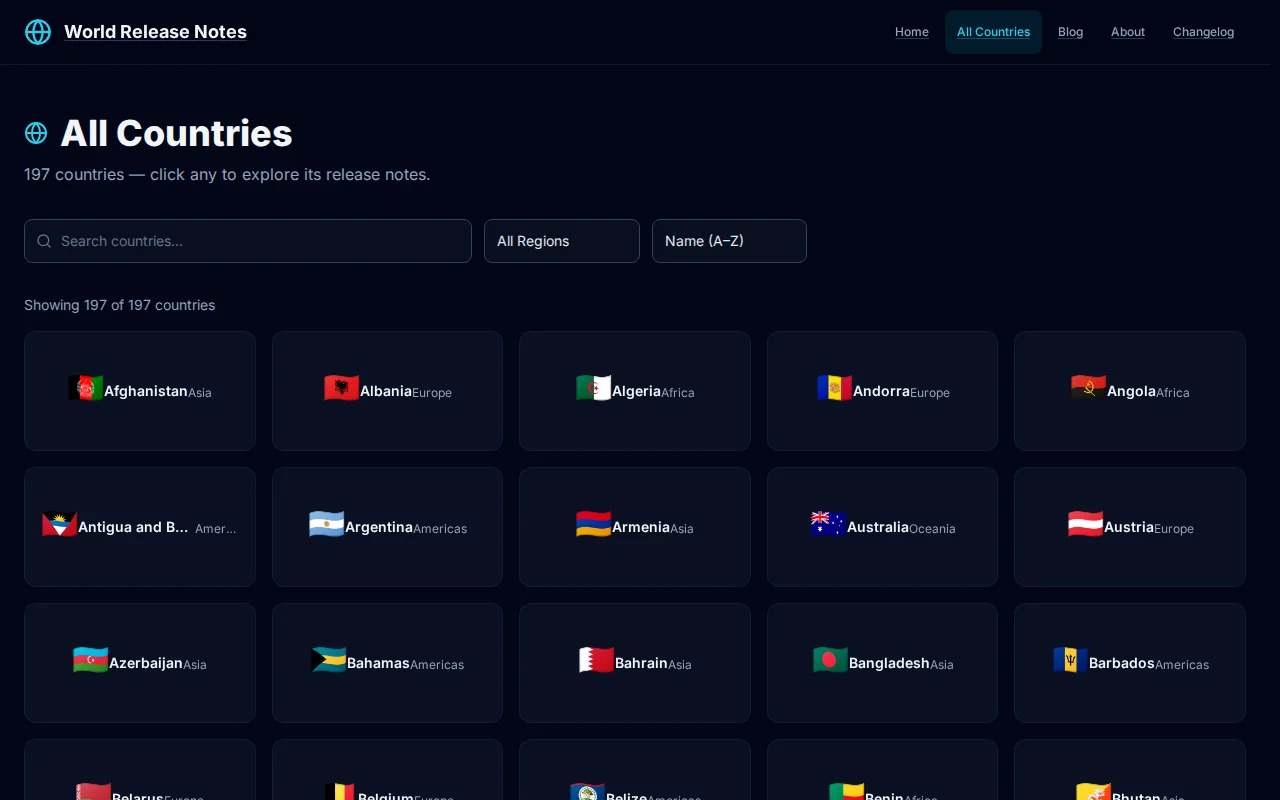 Worldreleasenotes.com/Countries