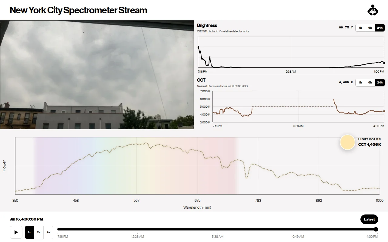 A spectral live stream of NYC sunlight