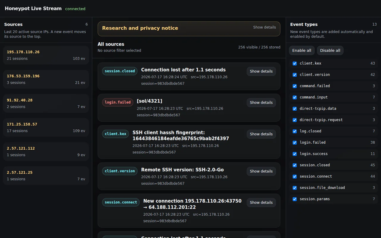 Watch bots interact with an SSH honeypot in real time