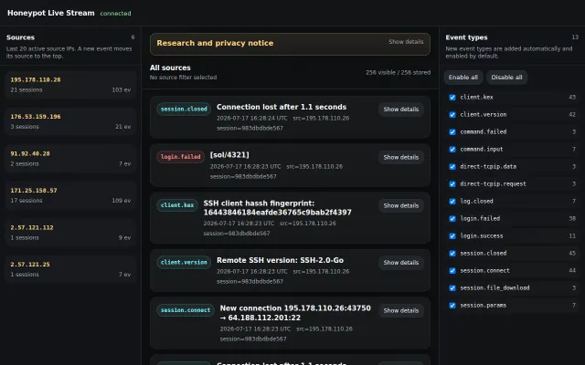 Watch bots interact with an SSH honeypot in real time