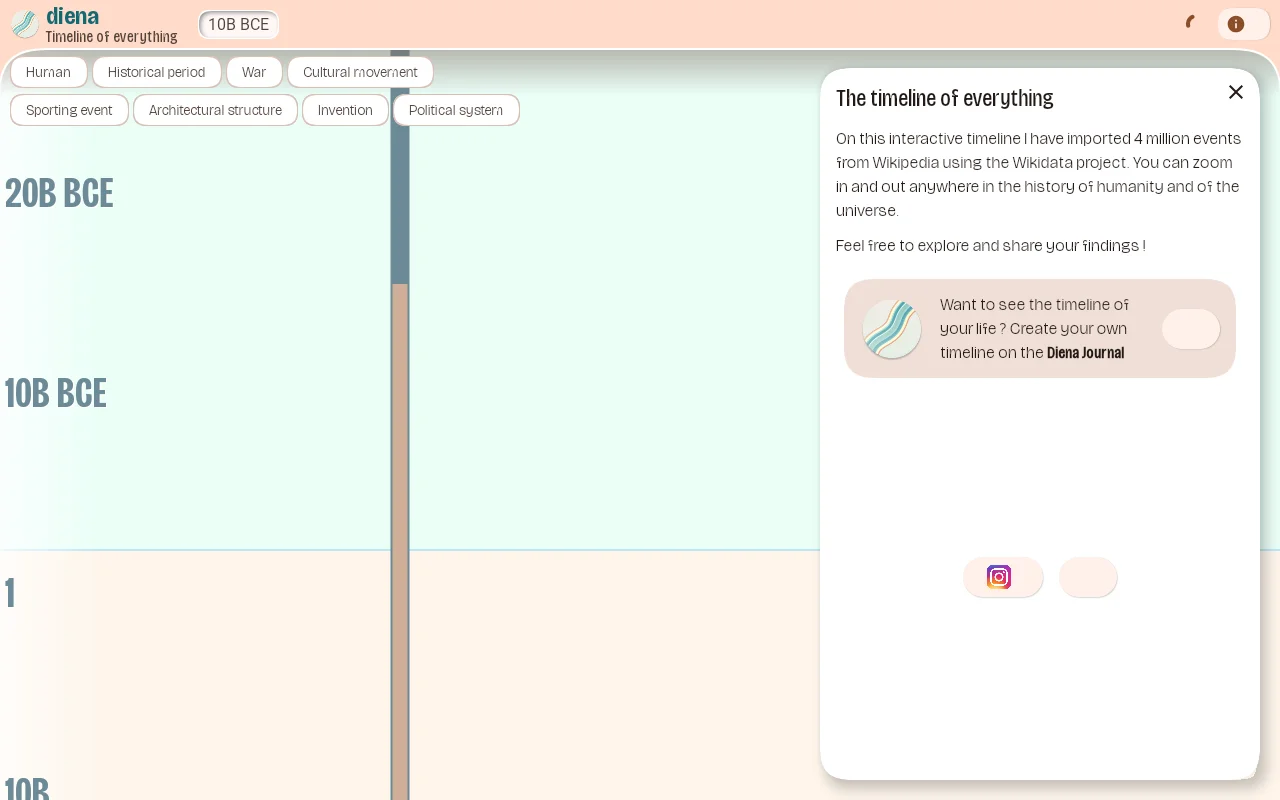 A zoomable timeline of 4M Wikipedia events