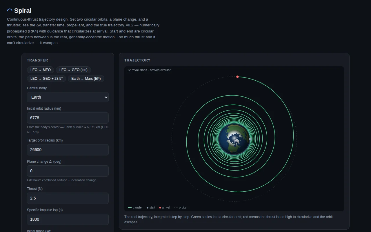 Spiral – continuous-thrust orbit-transfer design in the browser