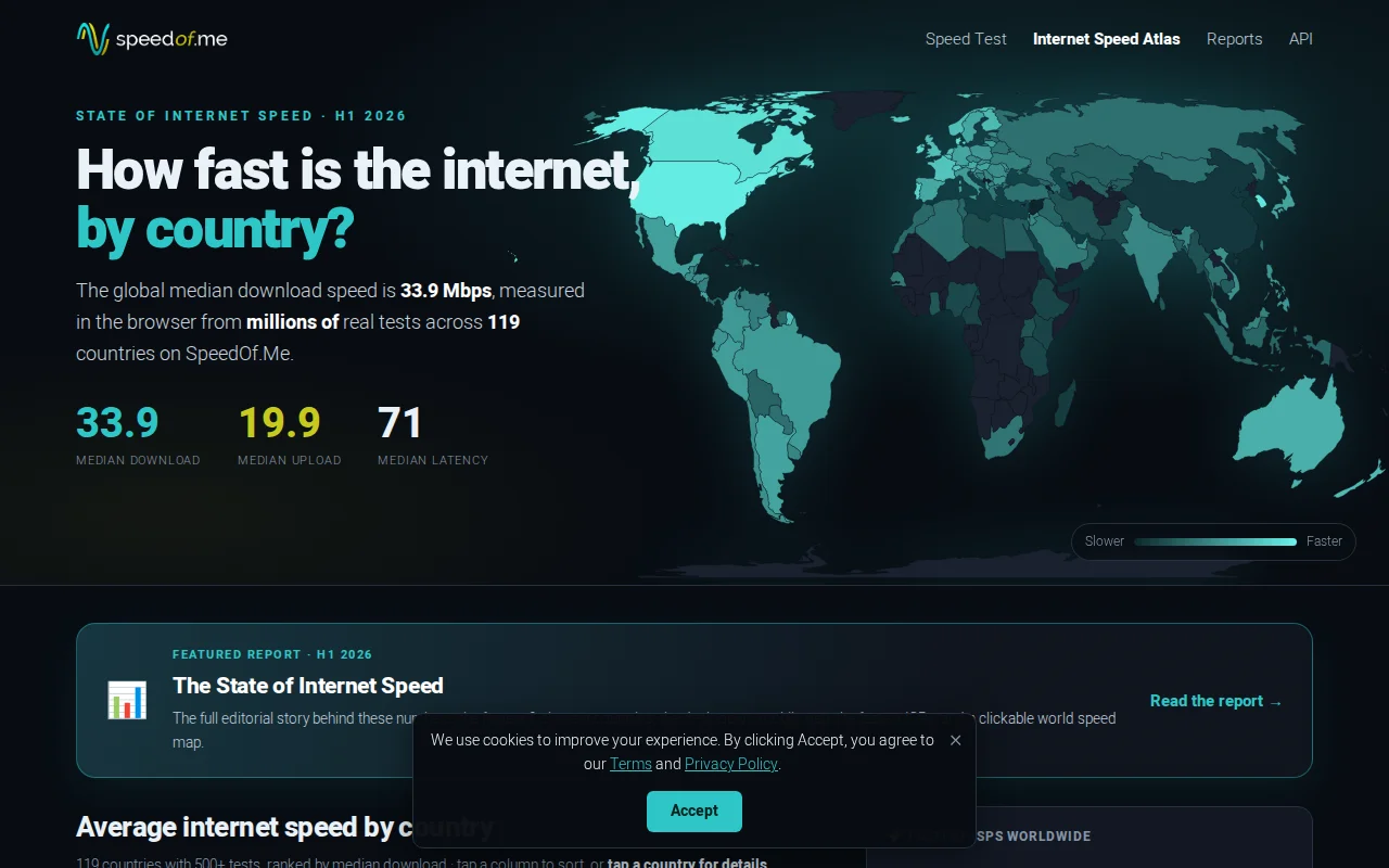 Internet Speed Atlas, a browser-measured ranking of 119 countries