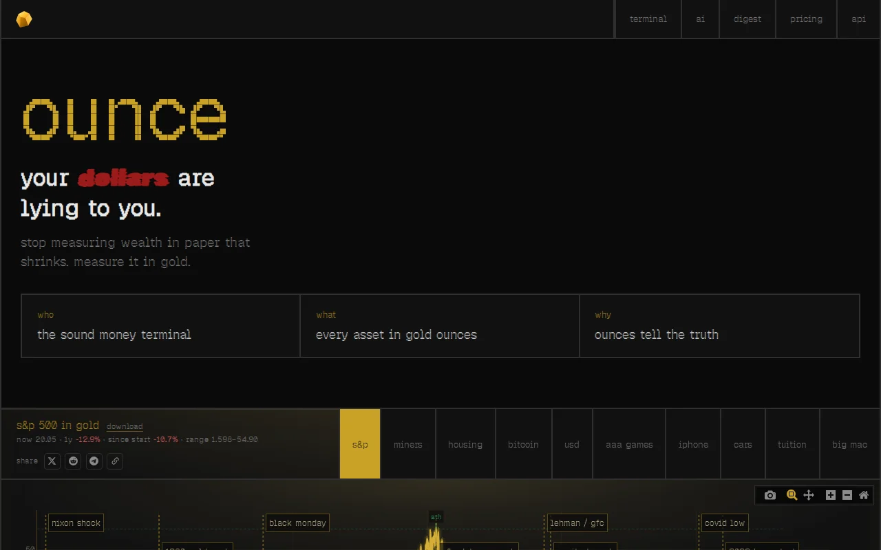 Ounce, Stop measuring wealth in inflating fiat. Measure it in gold