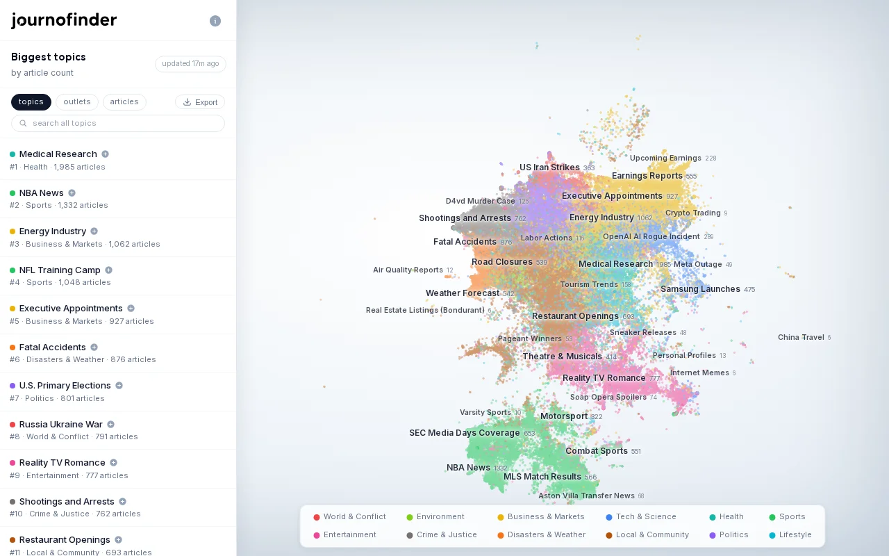 A live map of the news cycle, rebuilt hourly from embedded headlines