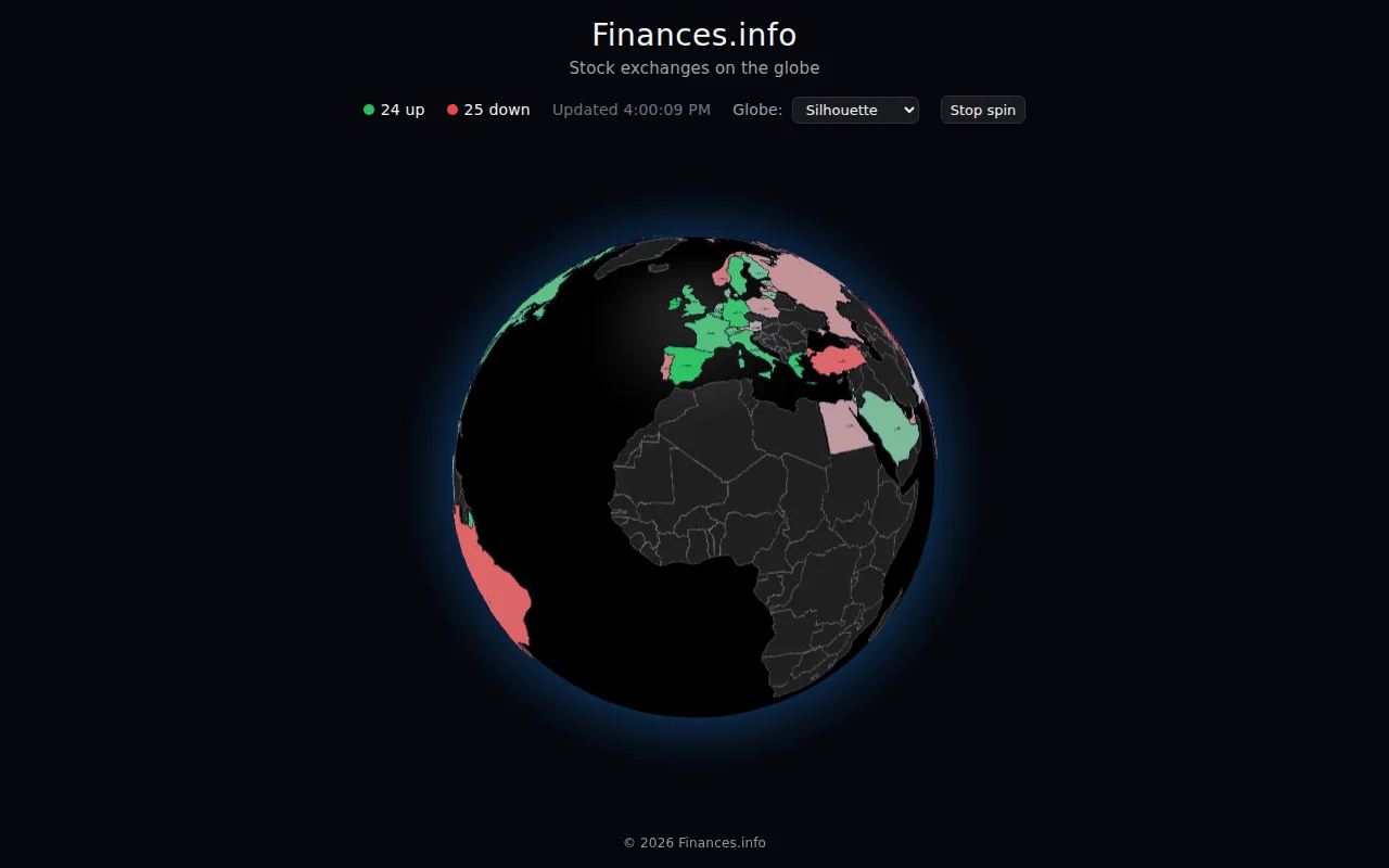Stock market indices on a spinning 3D globe
