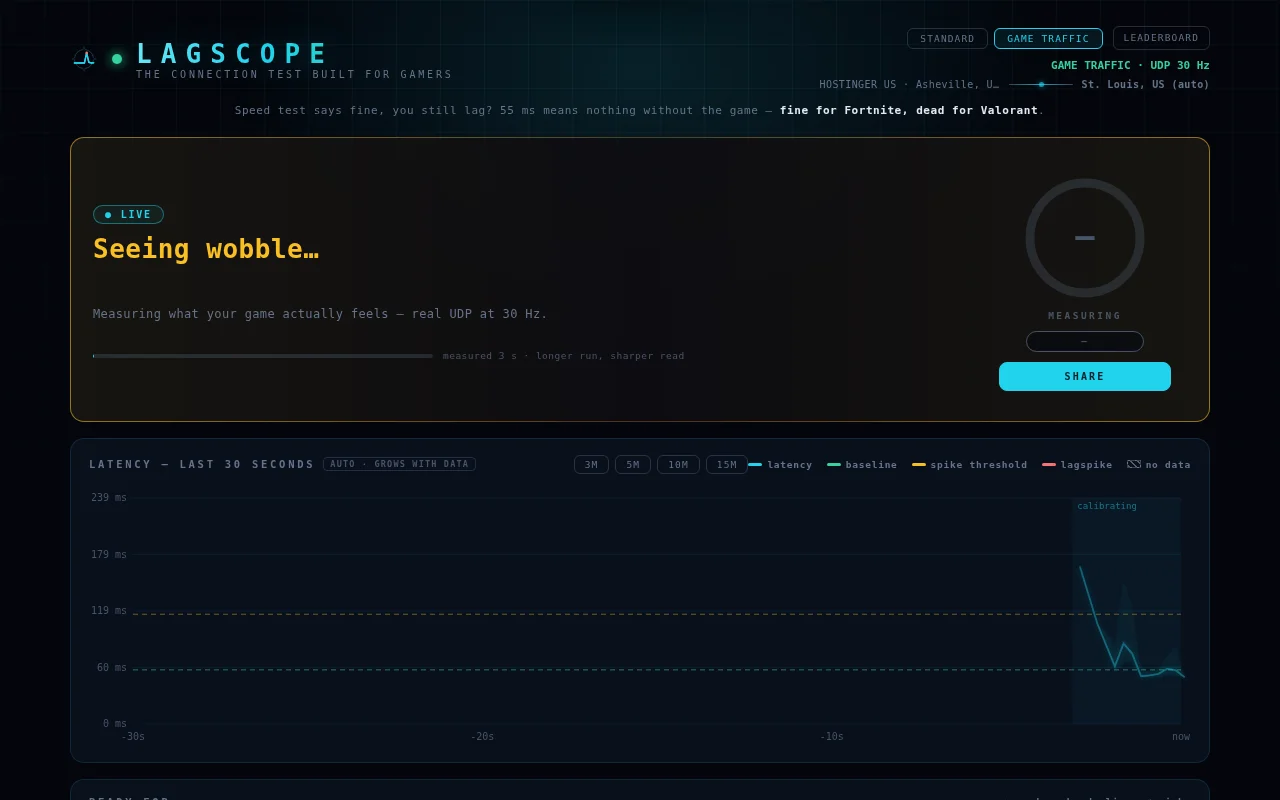 LagScope – a speed test for gamers (lag spikes, jitter, bufferbloat)