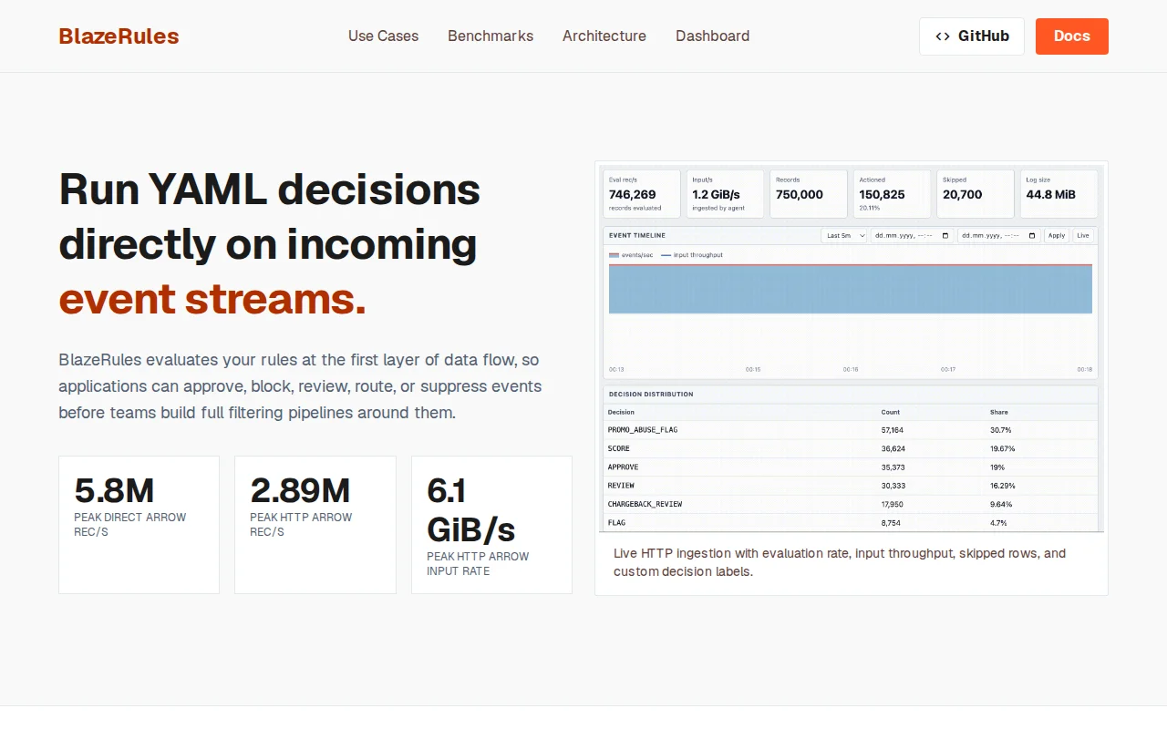BlazeRules – YAML rule engine for streaming data, 5M records/SEC