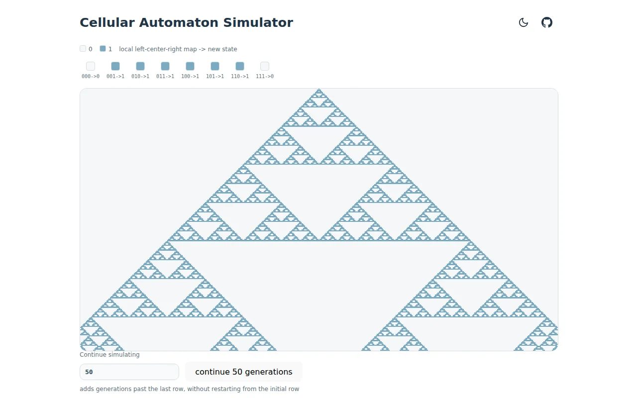 Scanner for cellular automata rule space