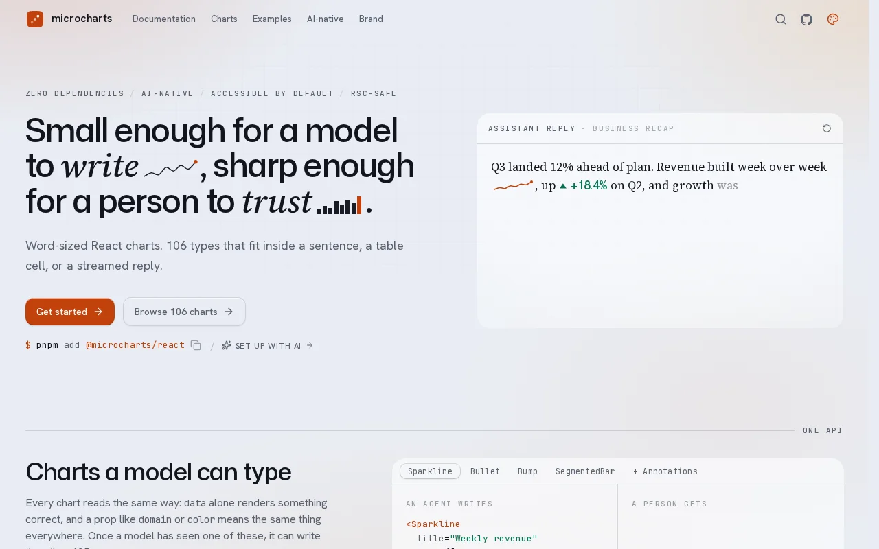Tiny React charts that fit in a line of text, zero deps