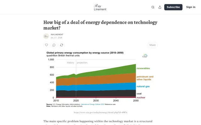 How big of a deal of energy dependence on technology market?