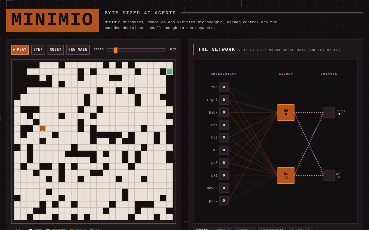Watch 14-Byte AI "brains" attempt to solve a 2D maze (Its hard)