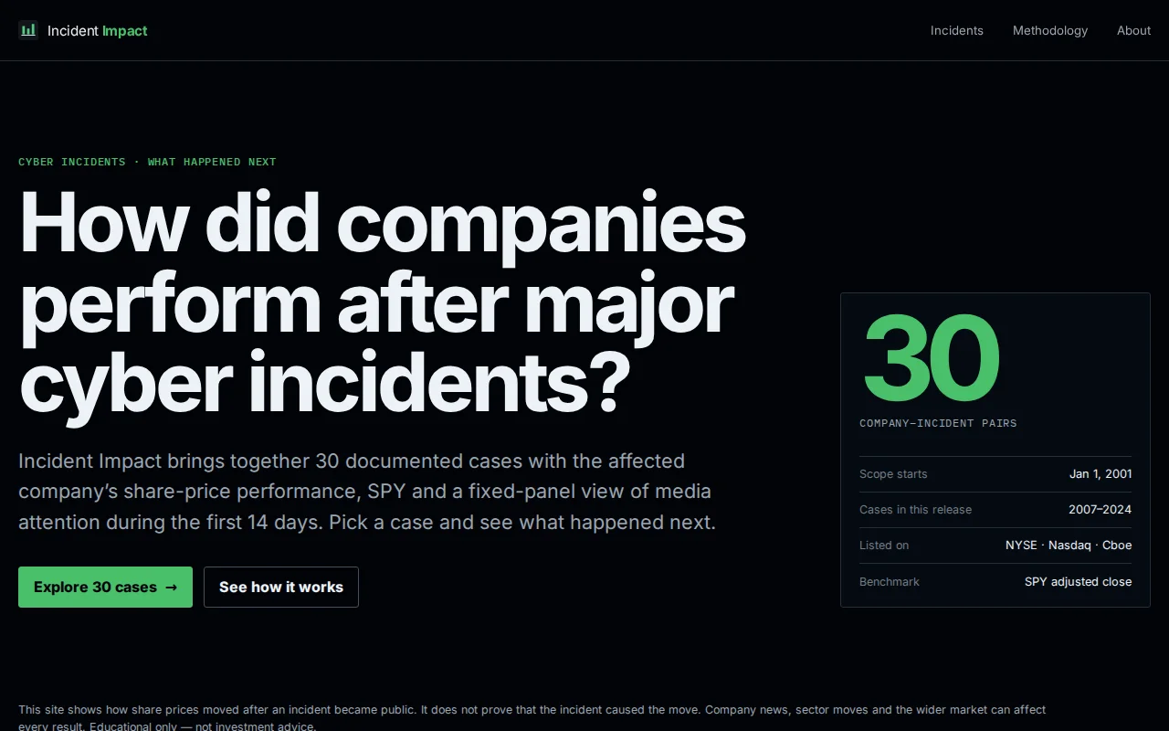 Comparing stock returns after cyber incidents