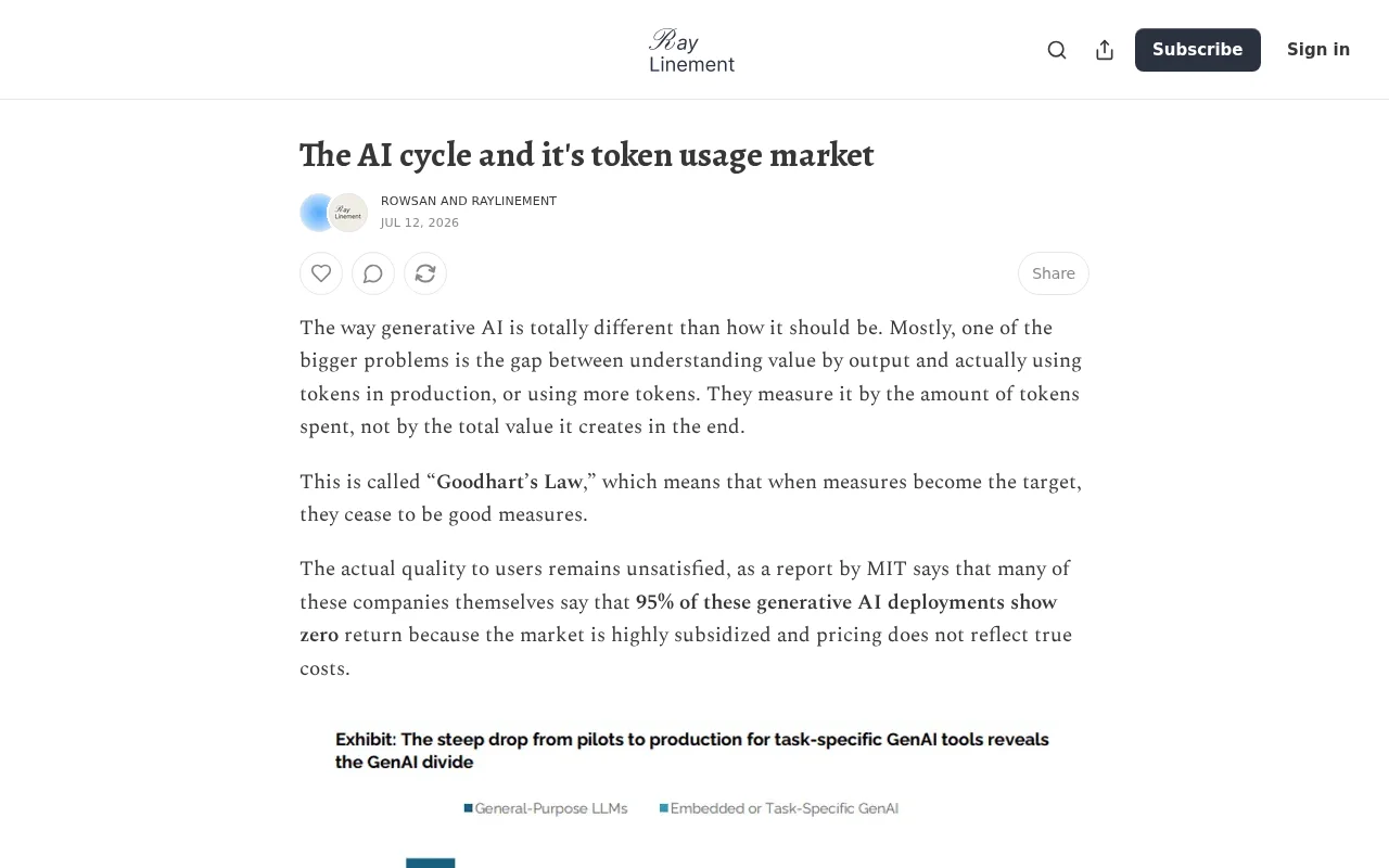 The AI cycle and it's token usage market