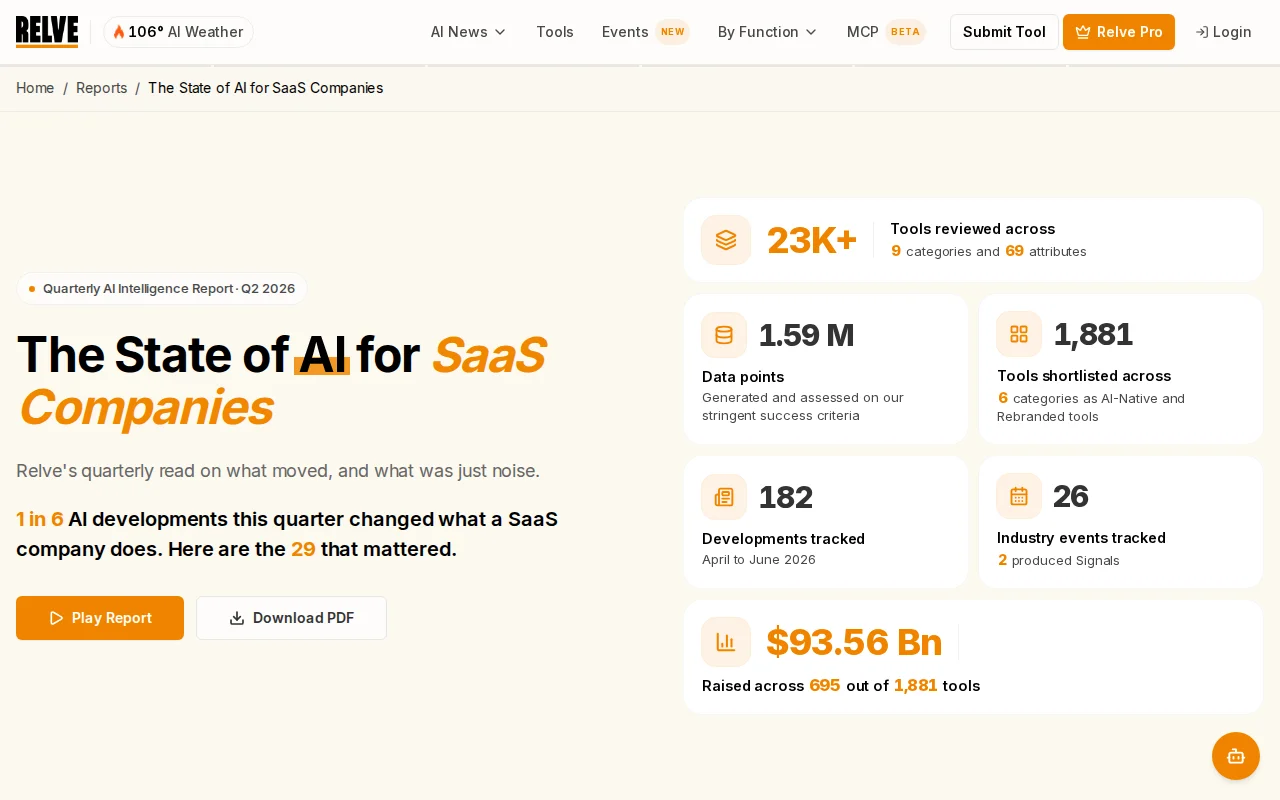 Latest Q2 AI SaaS Trends Report