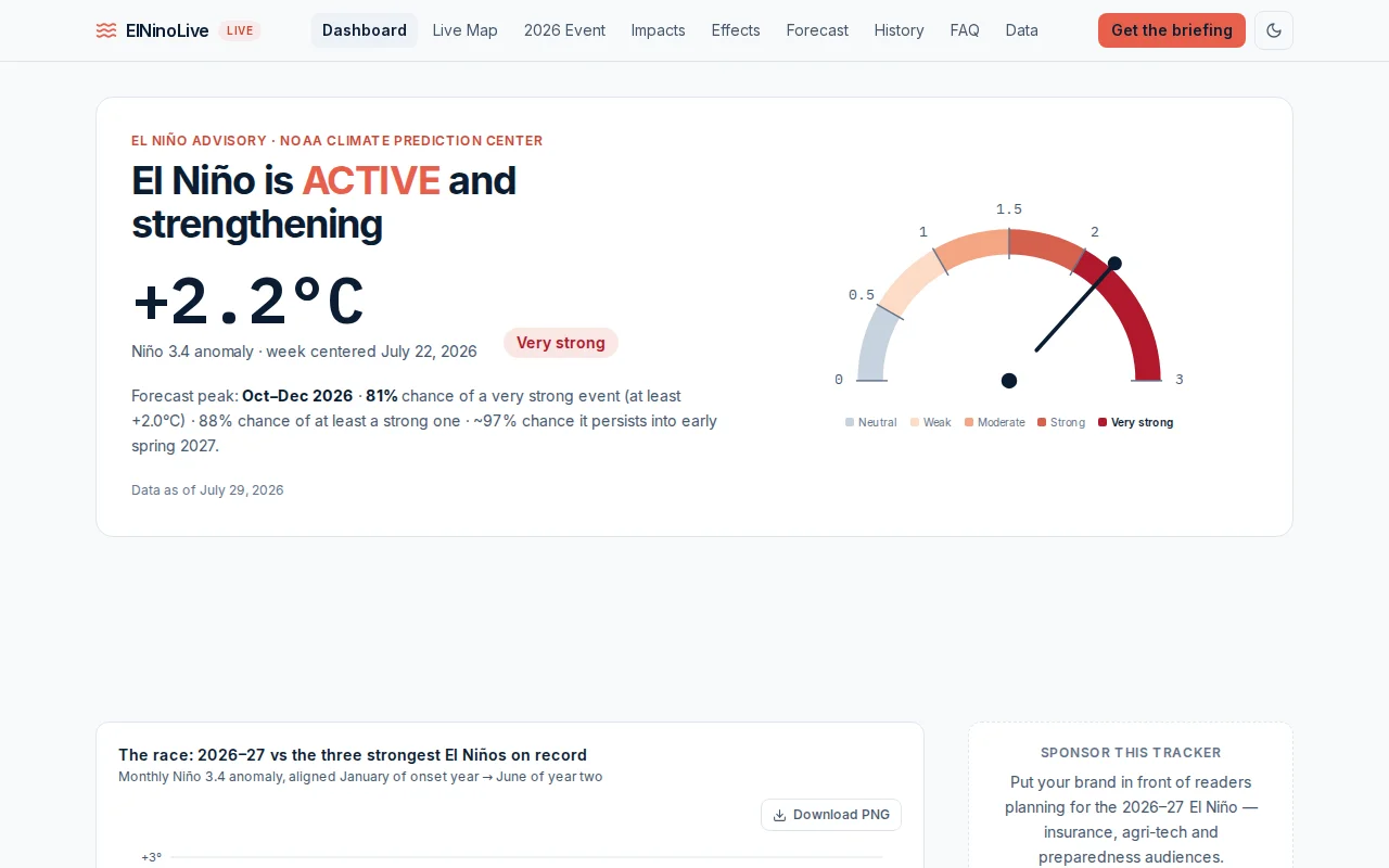 ElNinoLive – live tracker for the 2026–27 El Niño