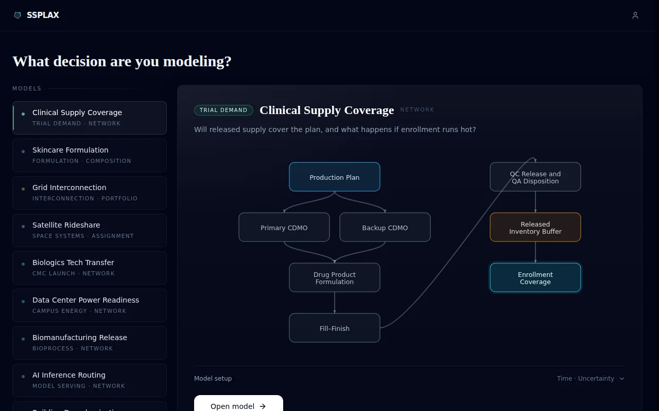 Ssplax – model and solve constrained operational decisions